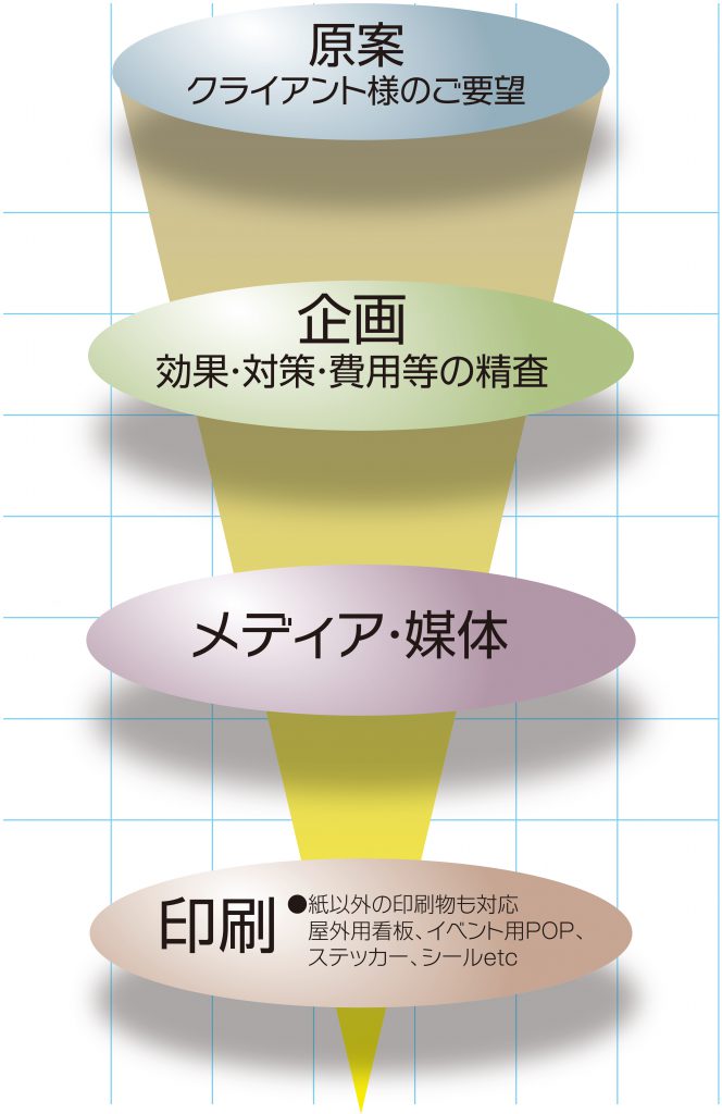 山陽企画社プランニング